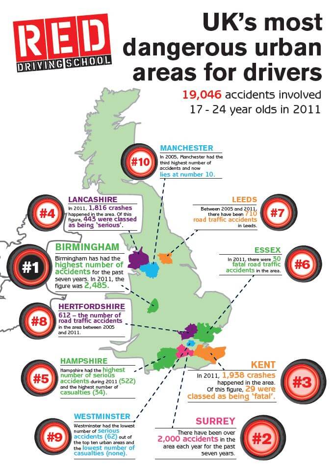 UK's most dangerous areas for drivers infographic